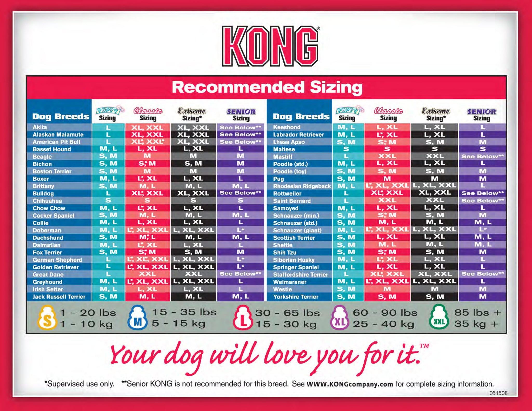 Kong Extreme Dog Toy - Fernie's Choice Classic Country Wear for Dogs